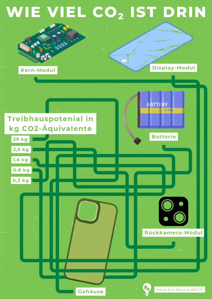Plakat mit der Frage wie viel CO2 steckt in einem Bauteil?